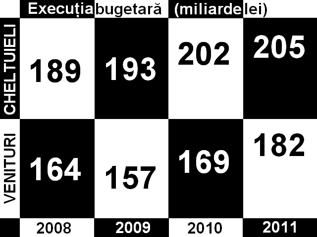 Adevărul despre criza din România