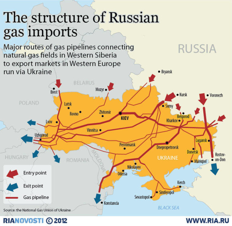 Rusia pune din nou mana pe robinet!