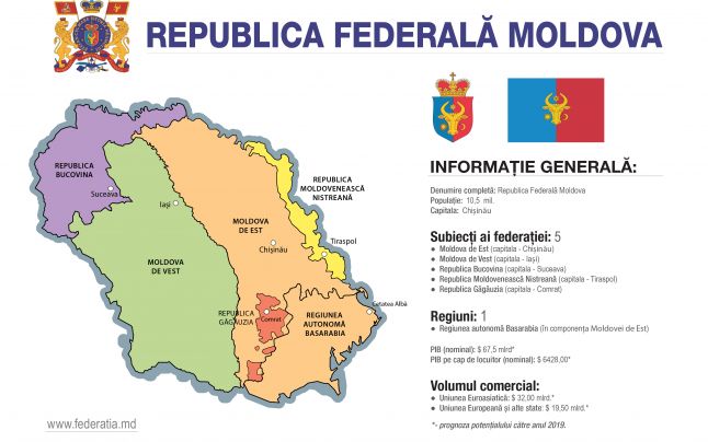 Vor să creeze o republică federativă, care să includă Republica Moldova,